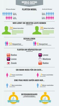 Infografik Mobile-Dating