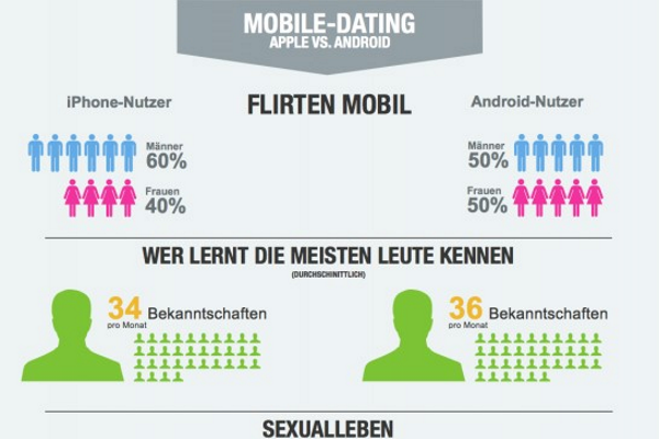 Infografik Mobile-Dating: iPhone vs. Android