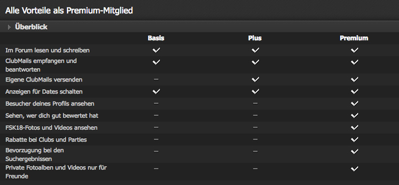 JOYclub Premium Vorteile