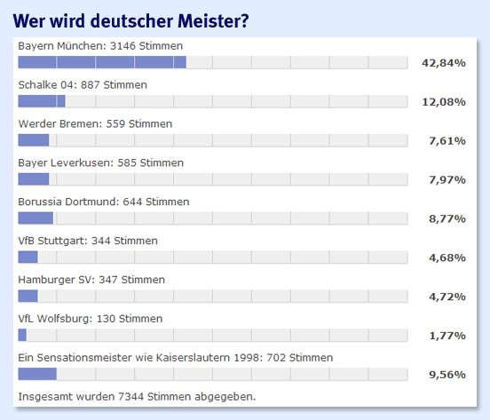 Bundesliga Umfragen im JOYclub