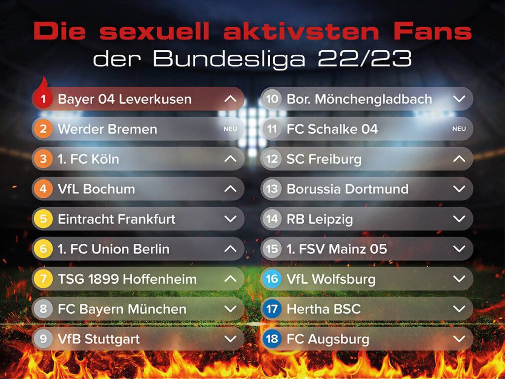 JOYclub Bundesliga